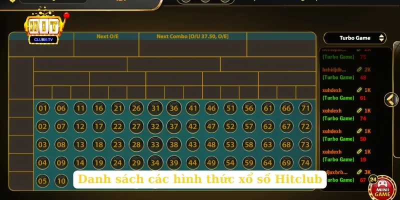 danh-sach-cac-hinh-thuc-xo-so-hitclub